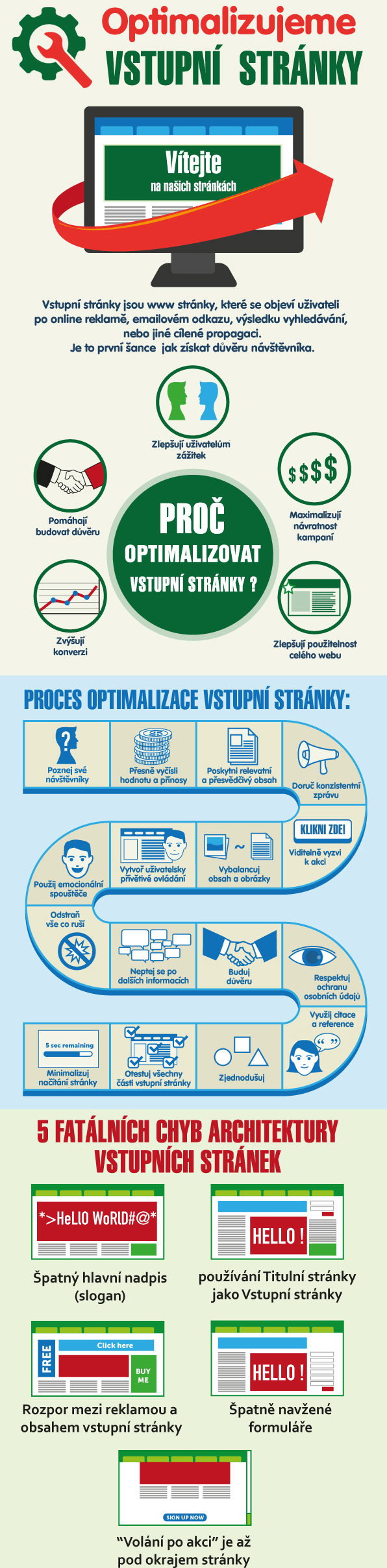 [Infografika] Optimalizujeme vstupní stránku