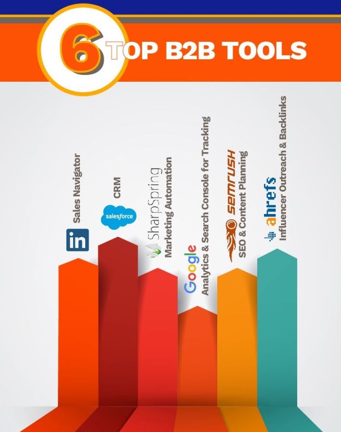 6 top nástrojů pro B2B
