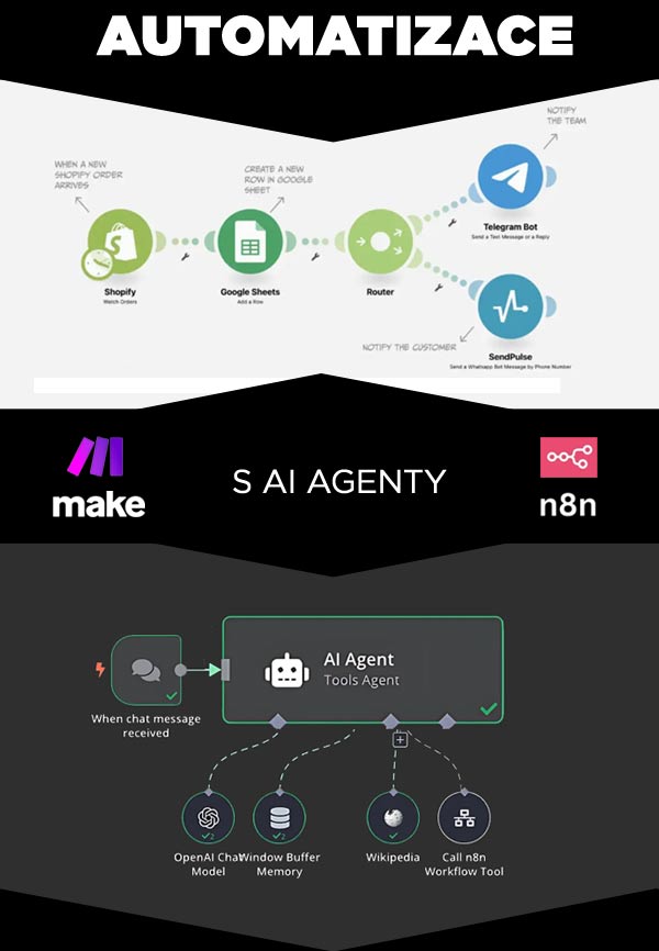 slider-ai-automatizace-n8n-make