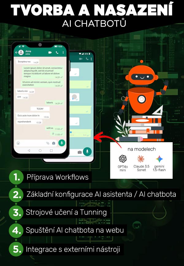 AI chatbot workflow infografika zobrazující 5 kroků tvorby a nasazení chatbotů s mobilními telefony a konverzací
